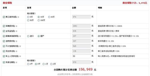 买车交多少购置税?算错1分钱,多掏几千块! 买车交多少购置税?算错1分钱,多掏几千块!