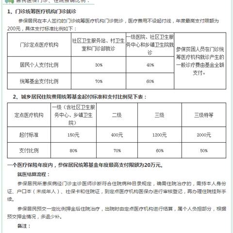 医保怎么报销？报不了、报得少、被拒了，到底卡在哪一步？