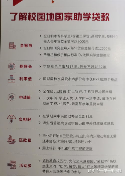 助学贷款怎么申请？材料交了却没批下来，是卡在哪儿了？