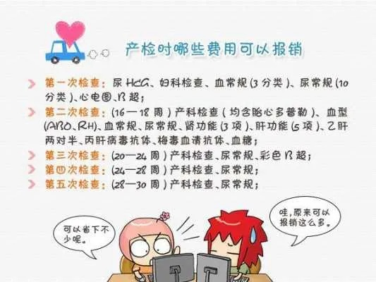 产检费用怎么报？报不了钱还被单位拒开假条，到底谁在卡脖子？