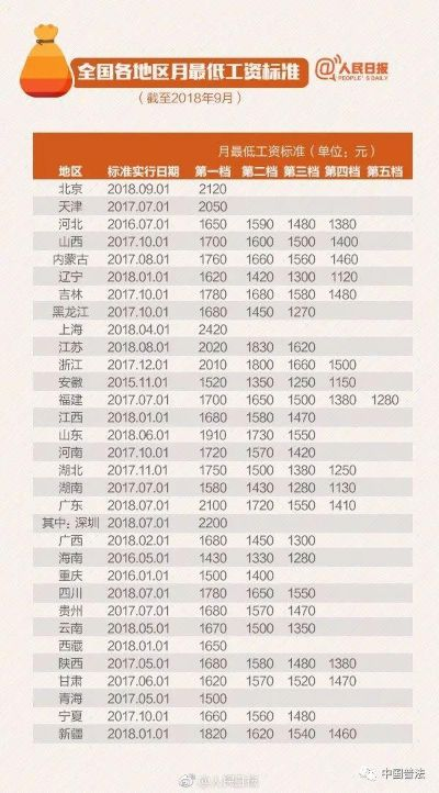 基本工资到底怎么算？发的工资条里藏着哪些‘隐形扣除’