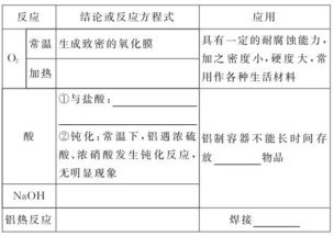 —手把手教你填对户籍性质，别让一张表耽误十年事