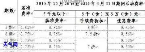 利息怎么算的？账单上多出来的几百块，到底是谁在‘悄悄加戏’