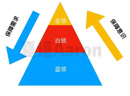 五险一金怎么交?公司少缴、不缴、按最低基数交,我该怎么办? 五险一金怎么交?公司少缴、不缴、按最低基数交,我该怎么办?