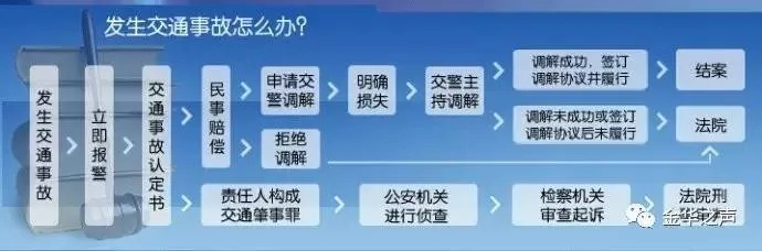 —一位交通法实务律师的接地气拆解 —一位交通法实务律师的接地气拆解