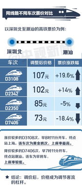 一、高铁扣费，真不是一刀切，而是四道时间闸门+一个隐藏变量