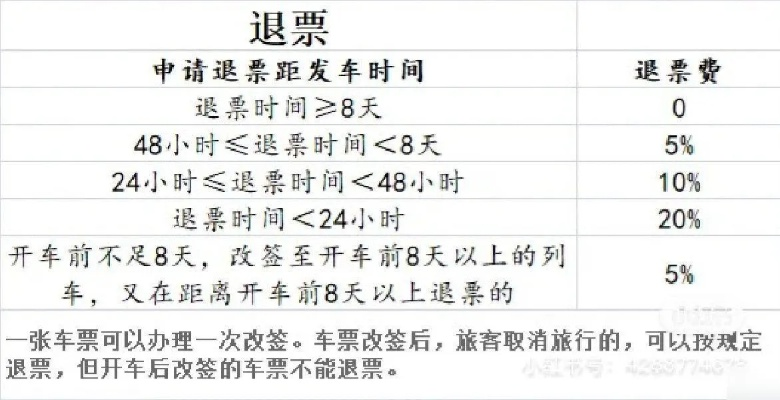 高铁改签要钱吗?免费改签的黄金48小时到底存不存在? 高铁改签要钱吗?免费改签的黄金48小时到底存不存在?
