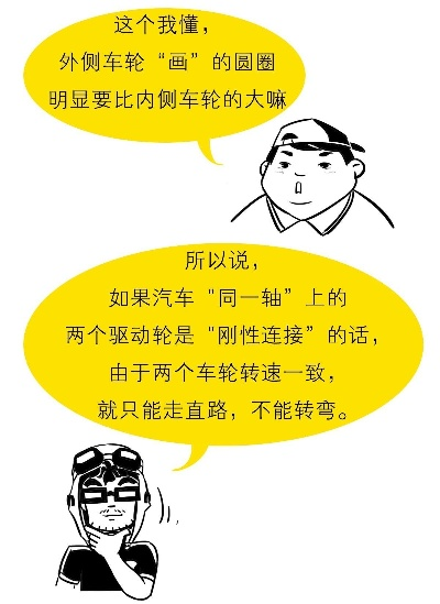 先说结论,不绕弯子 先说结论,不绕弯子