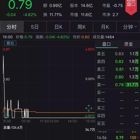 股票被退市了?不是跌停就完事,这5个硬门槛一踩就出局! 股票被退市了?不是跌停就完事,这5个硬门槛一踩就出局!