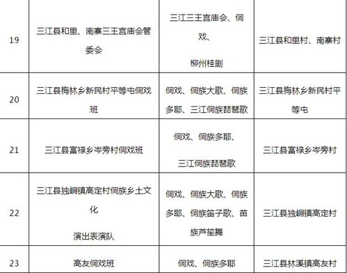 非遗申报总被退回？材料堆成山却过不了初审，到底卡在哪道关？