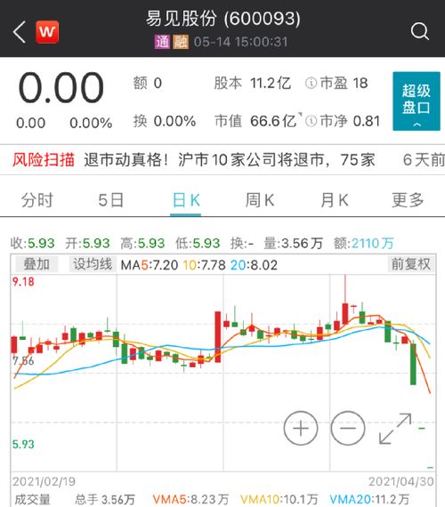 —一位老股民的深夜来电，让我重新翻烂了深交所规则本