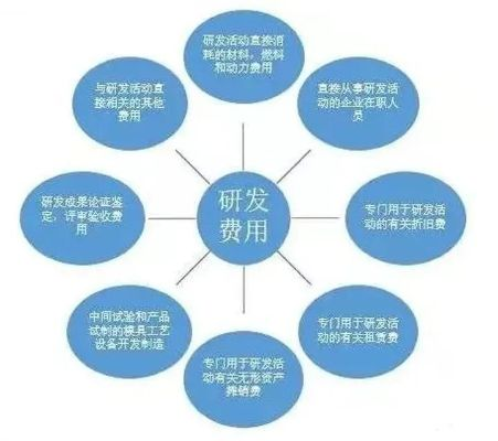 高新企业认定没过?刚提交就被打回?研发费用‘算错了’怎么办? 高新企业认定没过?刚提交就被打回?研发费用‘算错了’怎么办?