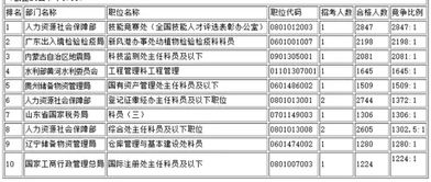 法考报名被卡在‘工作年限’应届生填错学历类型直接退件！