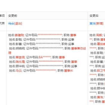 电商公司注册卡在‘地址’上？认缴资本写1个亿真能行？