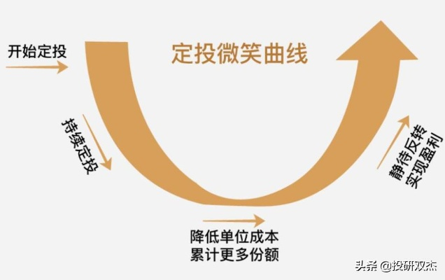 基金和股票,到底该买哪个?亏了算谁的?一招看懂底层逻辑 基金和股票,到底该买哪个?亏了算谁的?一招看懂底层逻辑