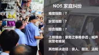 警察和公安到底谁管我？报警打110，接电话的真是‘警察’吗？