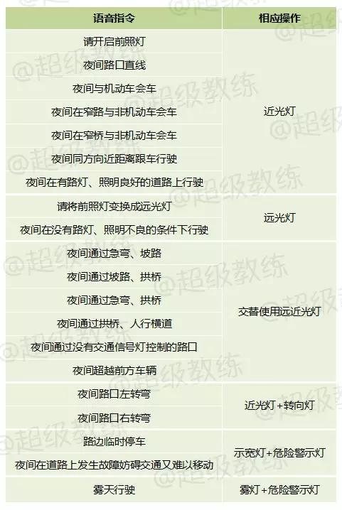 一、别再背口诀了!听懂这三句话,秒分普票和专票 一、别再背口诀了!听懂这三句话,秒分普票和专票