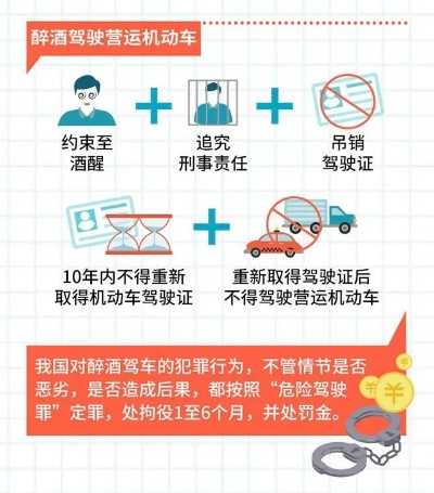 酒驾和醉驾，就差那一口酒？交警一吹，人生可能分两路！
