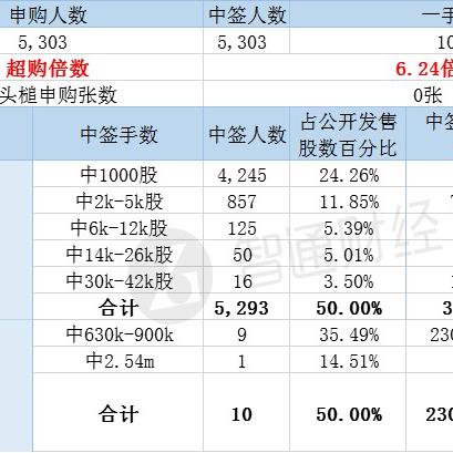 认购和申购只差一个字，钱进去的那一刻，法律身份就悄悄变了！