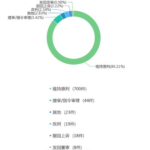 重审和再审听起来差不多，为啥一个能翻盘，一个却可能白跑一趟？