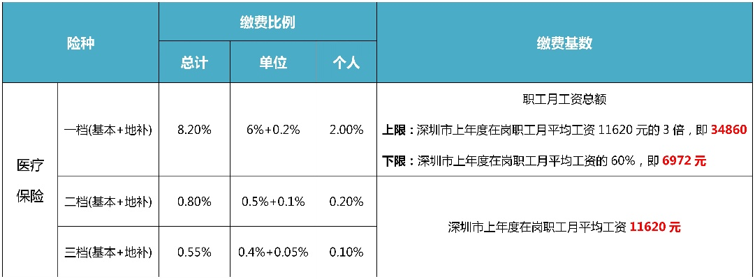 社保缴的是一类、二类还是三类？搞错类型，退休少领上千块！