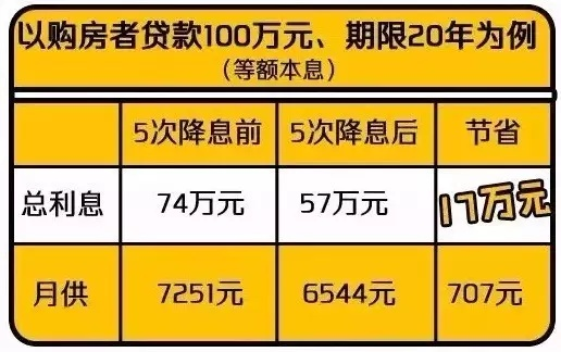 ✅交满15年≠按最低档交就划算；