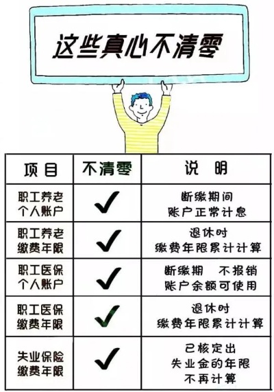 一、别慌！没单位≠没社保，但路子得走对