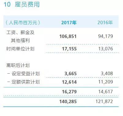 —别急着怪HR，先看懂你的缴费基数、比例和年度调整逻辑