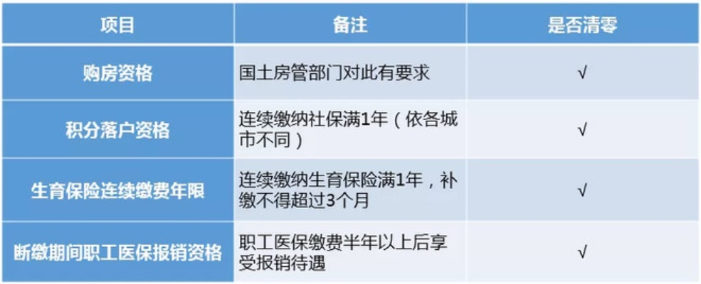 社保缴费突然‘断档’了？会计分录写错，公司可能被罚20万！
