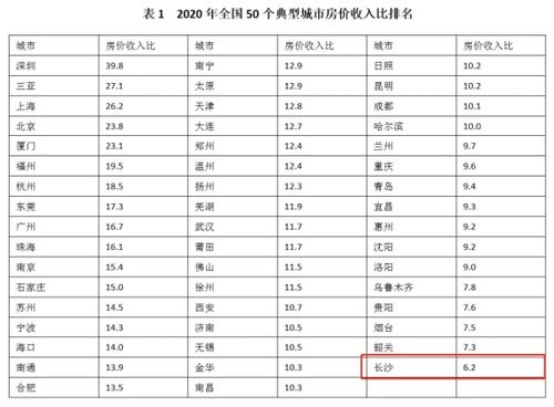 —深圳打工人最该看清的隐形工资单