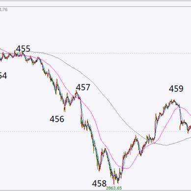 核心逻辑就一句
