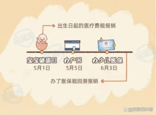 新生儿社保卡还没焐热就断缴？出生30天没参保，报销全泡汤！