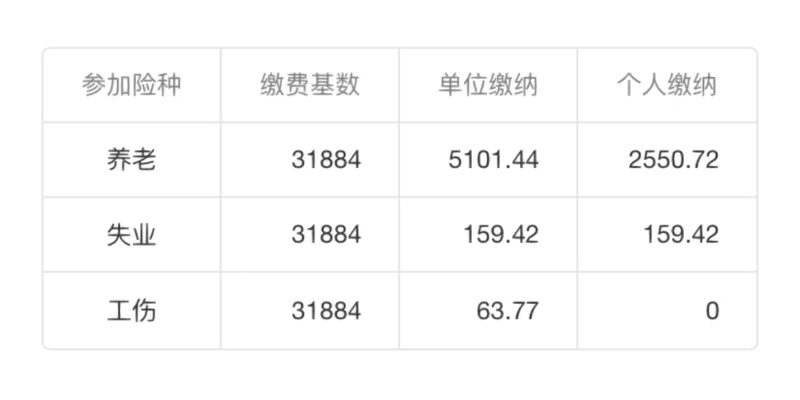 —北京打工人必看的社保缴费真相课