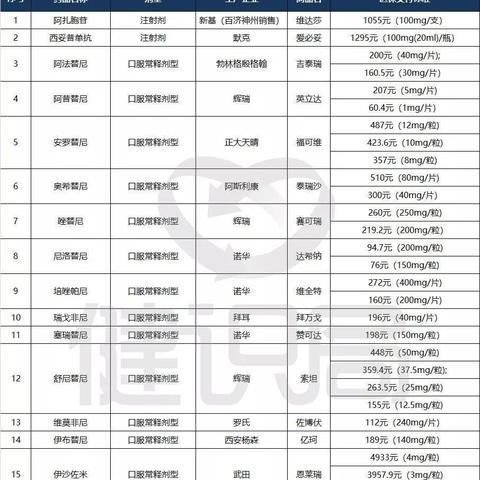 社保报销总被拒？药开了、钱付了，为啥医院说‘不在目录’