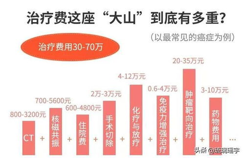 社保就是医保吗？搞错这1点，看病报销少拿几千块！