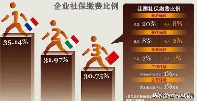 —国企员工社保缴费比例那些没人明说的门道