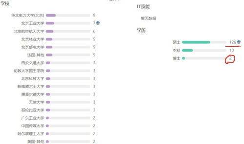 —一位HR和三个打工人的真实账本故事