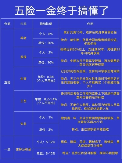 医保和社保傻傻分不清?断缴一个月,看病多掏三千块! 医保和社保傻傻分不清?断缴一个月,看病多掏三千块!