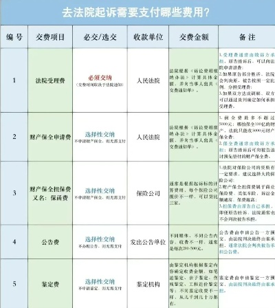 打官司到底要花多少钱?立案后突然撤诉,律师费能退吗? 打官司到底要花多少钱?立案后突然撤诉,律师费能退吗?
