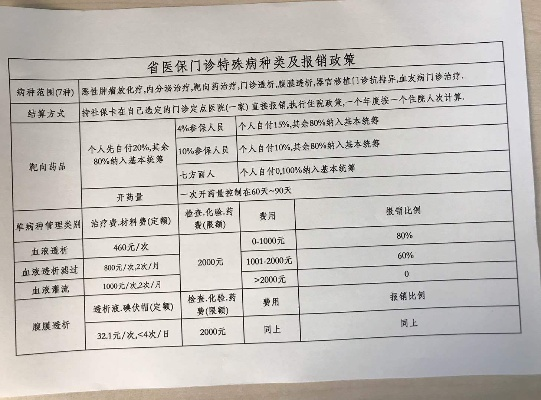特殊病种怎么申请？材料交了却退回？医保报销卡在哪儿？
