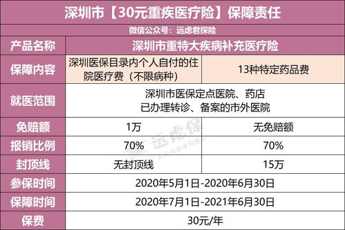 医保报销总卡在‘材料不全’刚出院就被拒付，到底谁该补漏？