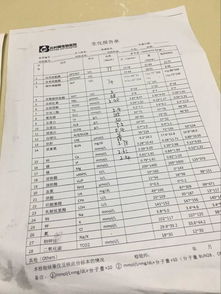 一、出院手续,从来不是医生一句话+缴费+拿单子这么简单 一、出院手续,从来不是医生一句话+缴费+拿单子这么简单