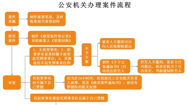 —一位刑辩律师拆解警察办案全流程中的5个关键开关
