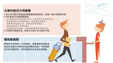 航班一拖再拖，赔不赔？赔多少？延误3小时真能拿300块吗？