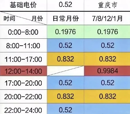 阶梯电价涨了3毛，电费却翻倍？你家的电表‘悄悄爬楼’了吗？