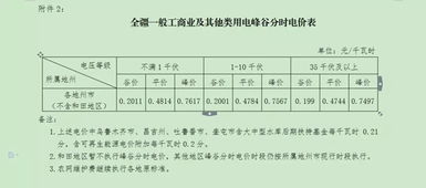 工业用电突然涨了30%电费单像天书,谁在悄悄改你的电价? 工业用电突然涨了30%电费单像天书,谁在悄悄改你的电价?