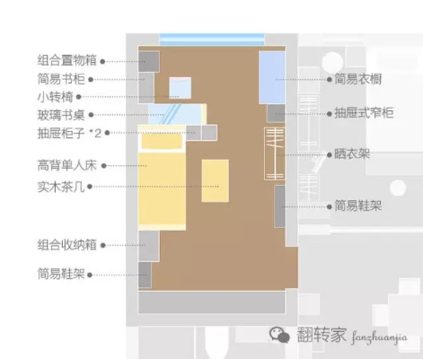 ✅第一坑,不是有房间就行,而是功能分区必须物理隔断 ✅第一坑,不是有房间就行,而是功能分区必须物理隔断