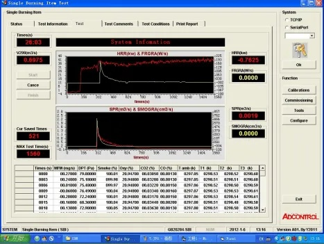 ✅燃烧增长速率指数（FIGRA）火苗蹿得多快；