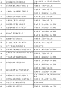 监理资质升不了级?刚换完证就被压级了怎么办? 监理资质升不了级?刚换完证就被压级了怎么办?