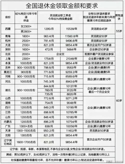 社保按最低基数交，真能省下钱？退休时突然发现养老金少了一半！
